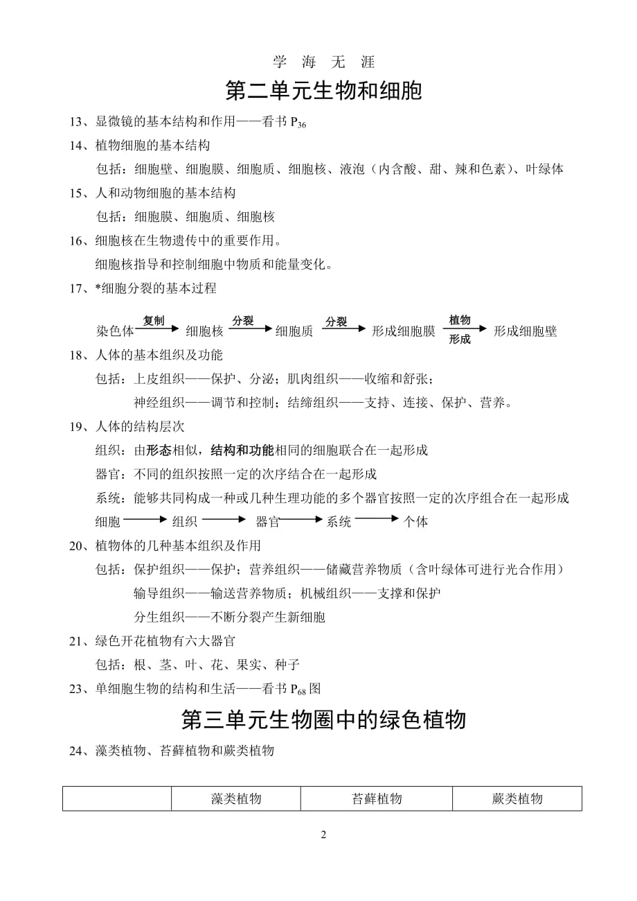 （2020年整理）新人教版七年级生物上册知识点总结.doc_第2页