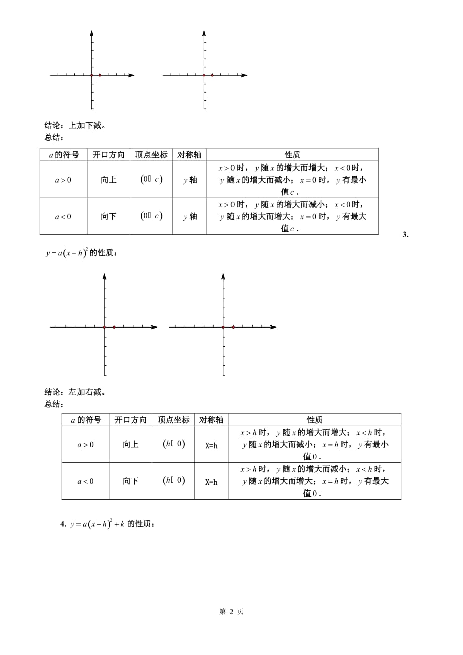 二次函数知识点总结[共6页]_第2页