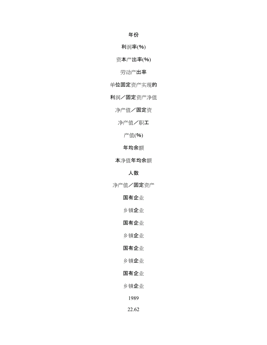 企业效率管理乡镇企业和国有企业经济效率差异的人力资本_第1页