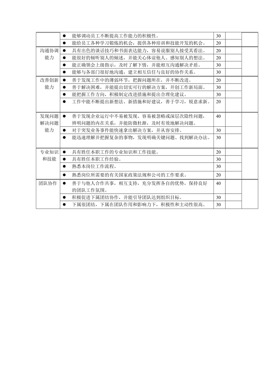 (2020年)产品管理产品规划岗位工作内容和年度定性考核指产品主管_第2页