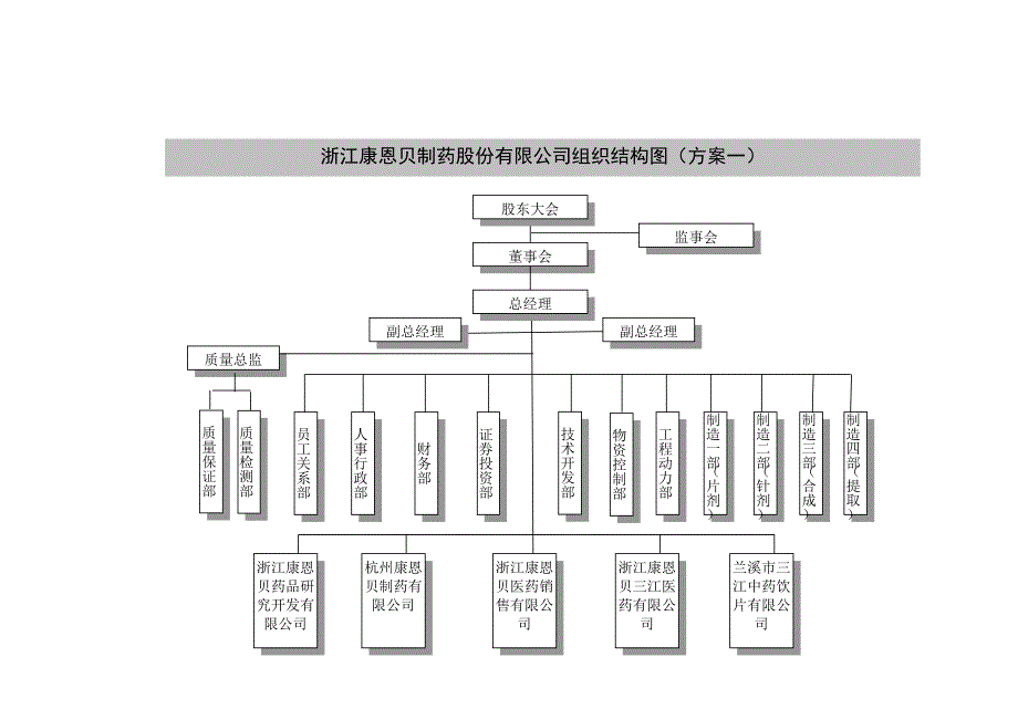 企业组织设计兰康组织结构初稿ding_第3页