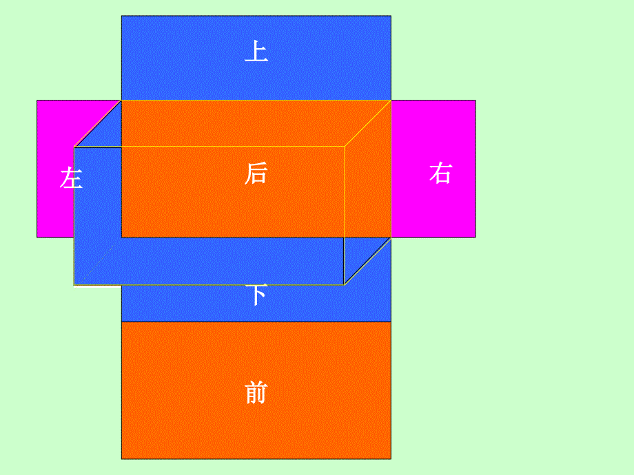 长方体、正方体的表面积（新）课件_第3页