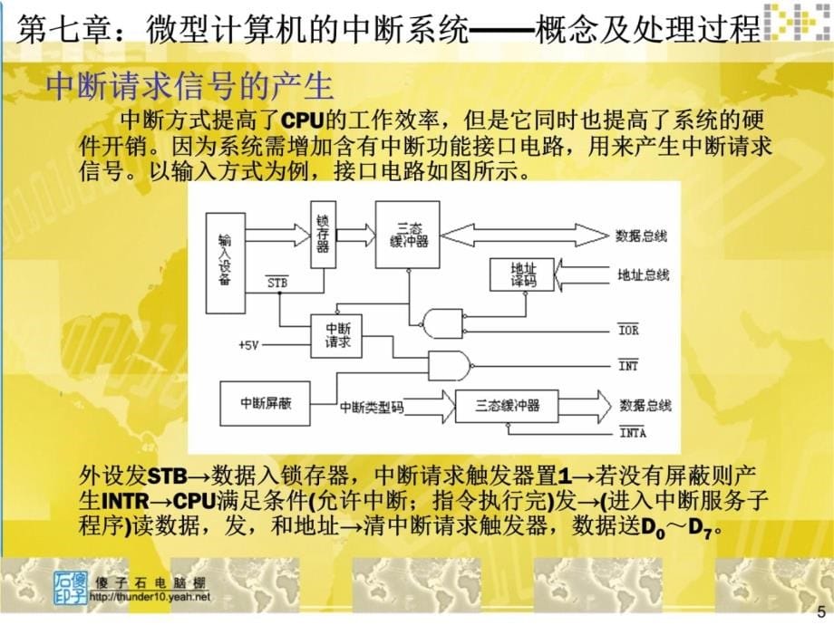 微型计算机原理及其应用七章节微型计算机中断系统学习资料_第5页