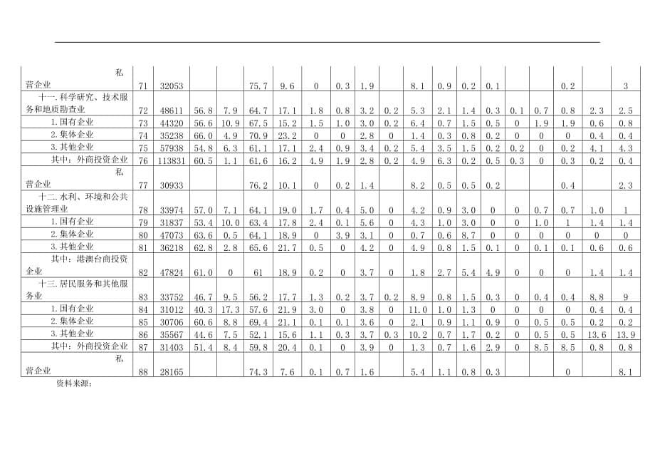 (2020年)成本管理成本控制企业人工成本水平及构成情况_第5页