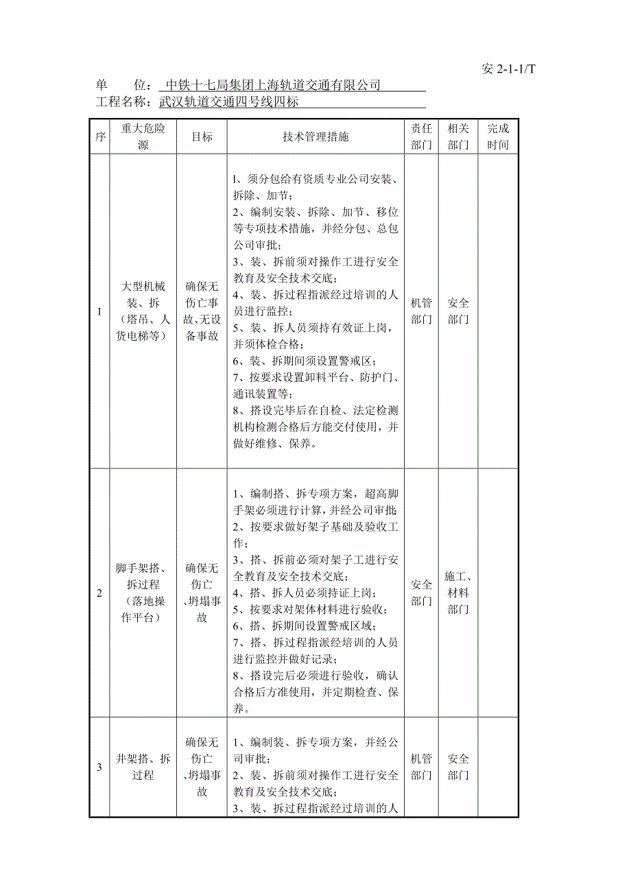 企业应急预案重大危险源控制措施和安全事故应急救援预案_第3页