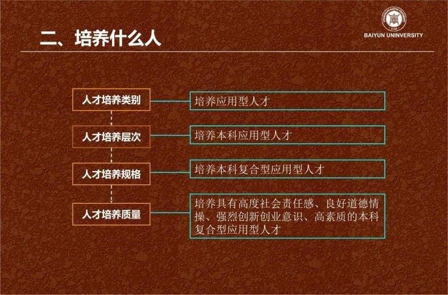 以改革促转型培养高素质本科应用型人才幻灯片课件_第5页