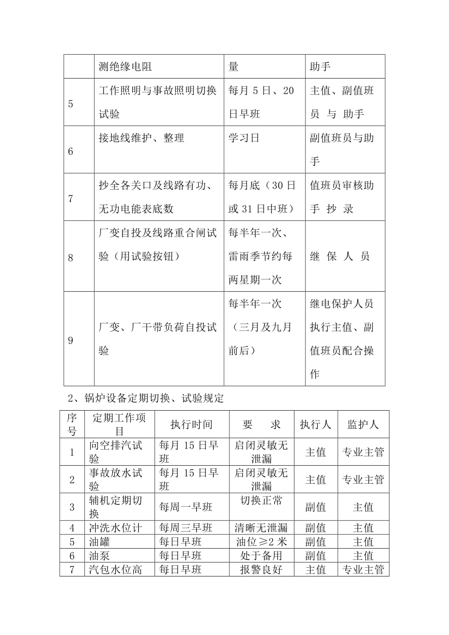 企业管理制度定期切换制度_第4页