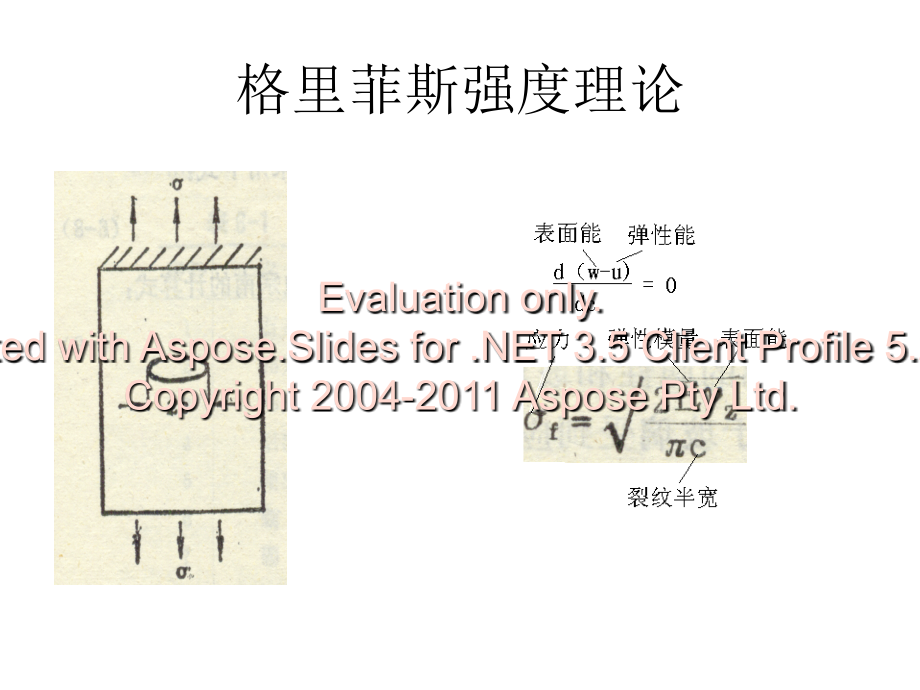 无机材料增强课程新方案教学教材_第4页