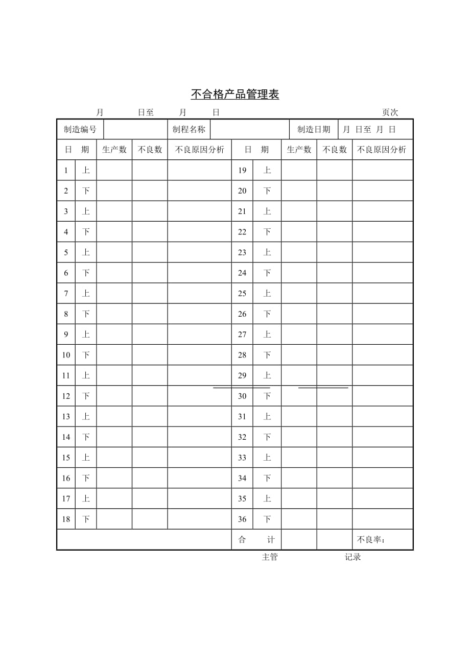 (2020年)产品管理产品规划生产部不合格产品管理表格_第1页