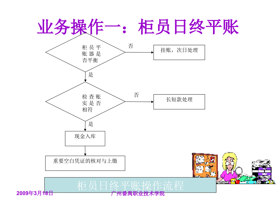 项目8 日终处理_第4页