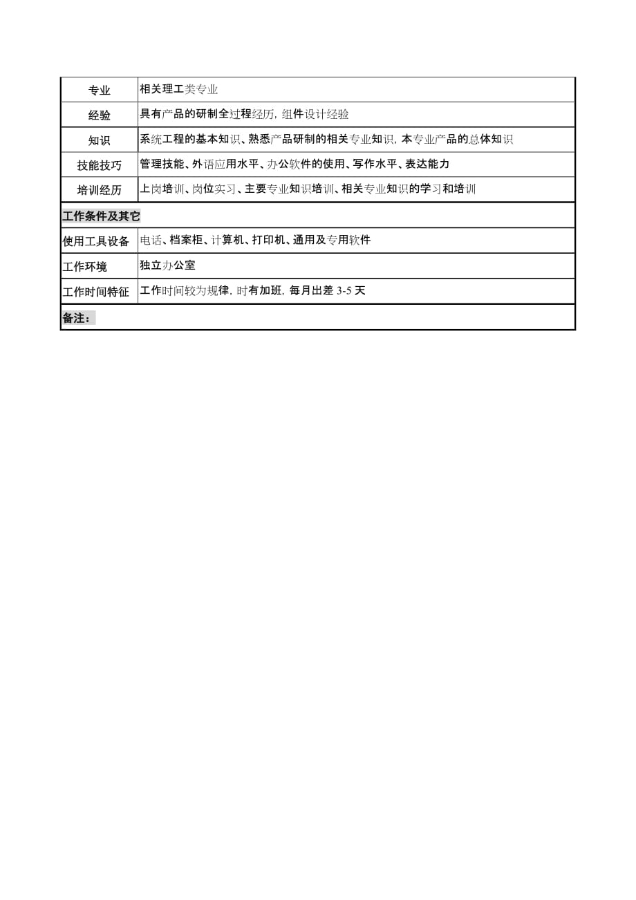 (2020年)产品管理产品规划中船重工研究所产品设计师岗位说明书_第3页