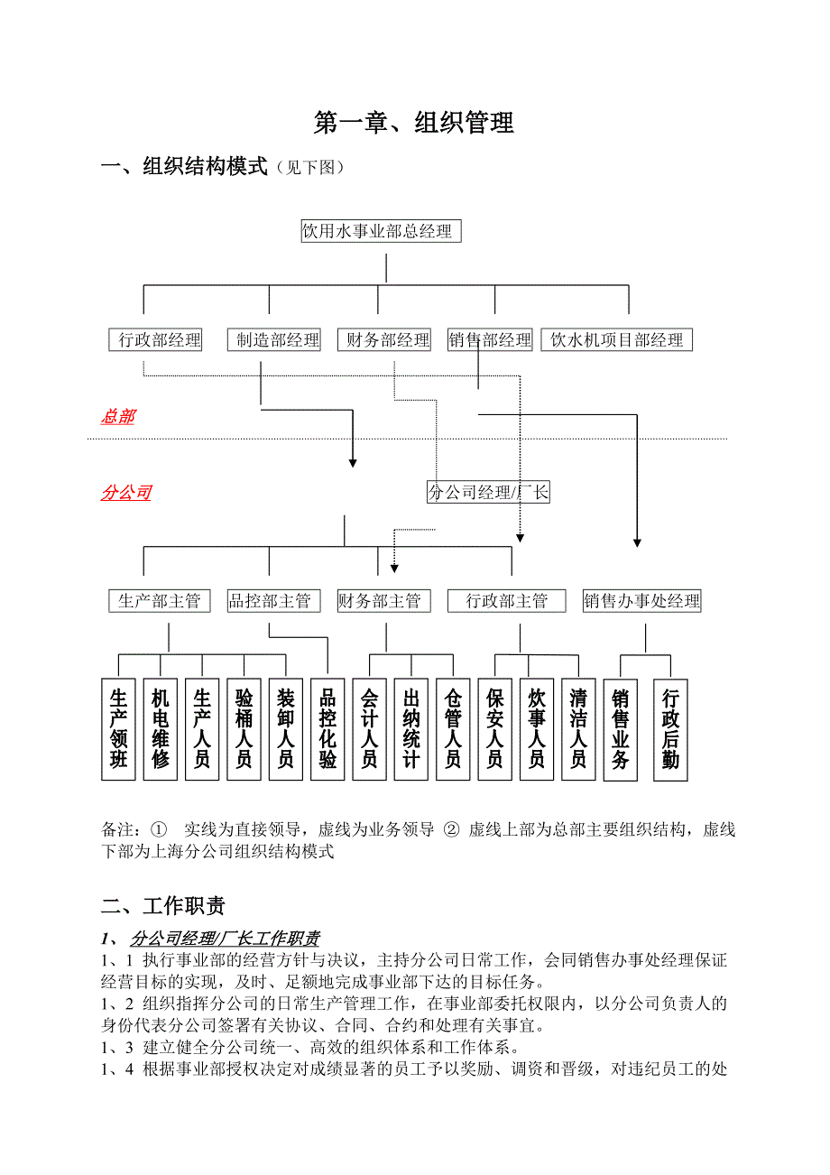 企业管理制度某饮用水事业部管理制度_第2页