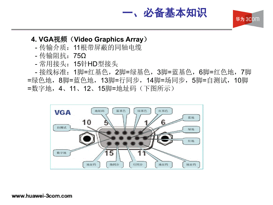 终端接口及线缆线序教案资料_第4页