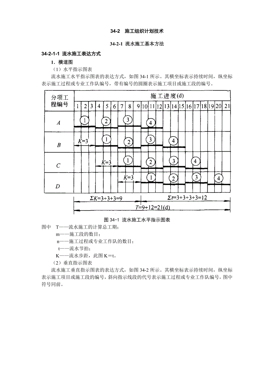 企业组织设计建筑施工组织计划技术_第1页