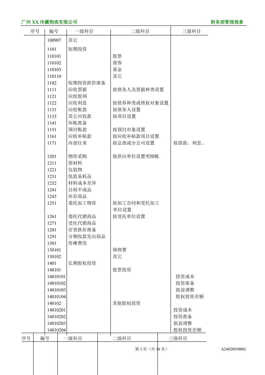 物流管理物流规划某某冷藏物流公司财务部管理规章1_第3页