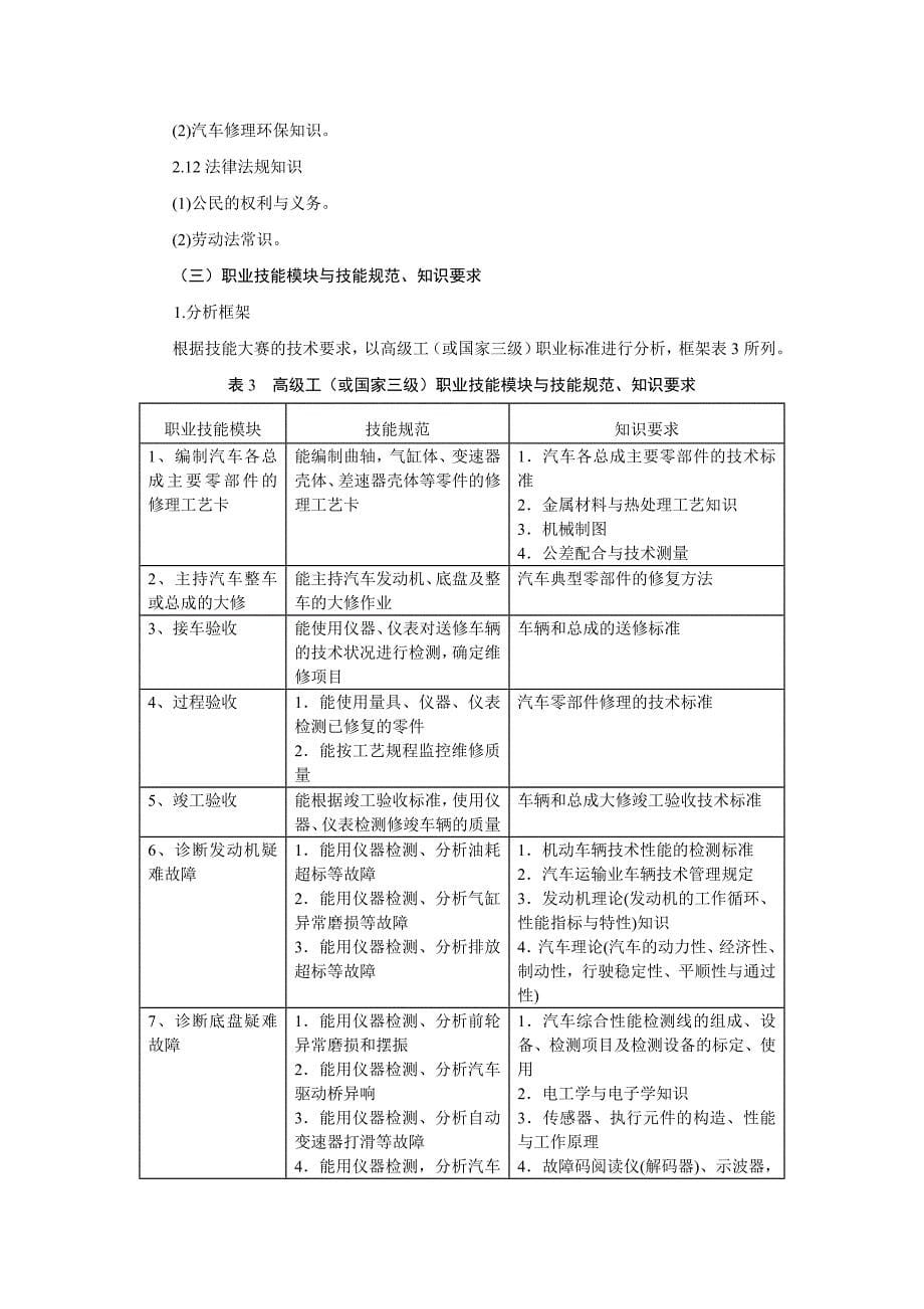 企业管理制度汽车修理工国家职业标准和技能规范解读_第5页