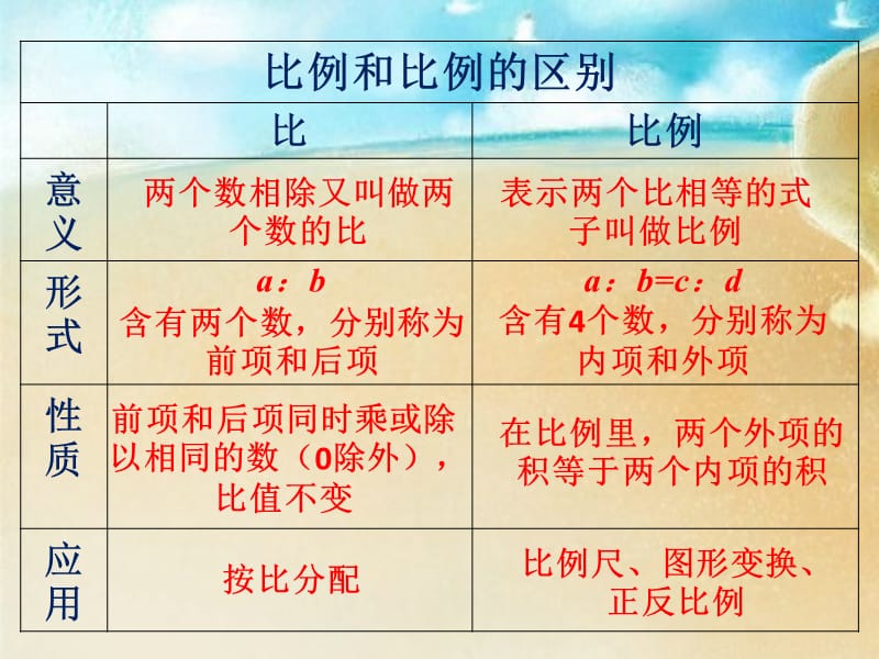 课题九比例的整理和复习课件_第5页