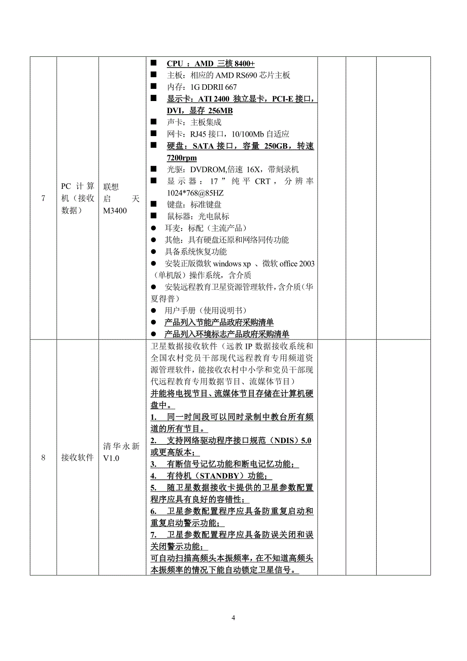 (2020年)标书投标分包设备签收表投标报价明细表_第4页