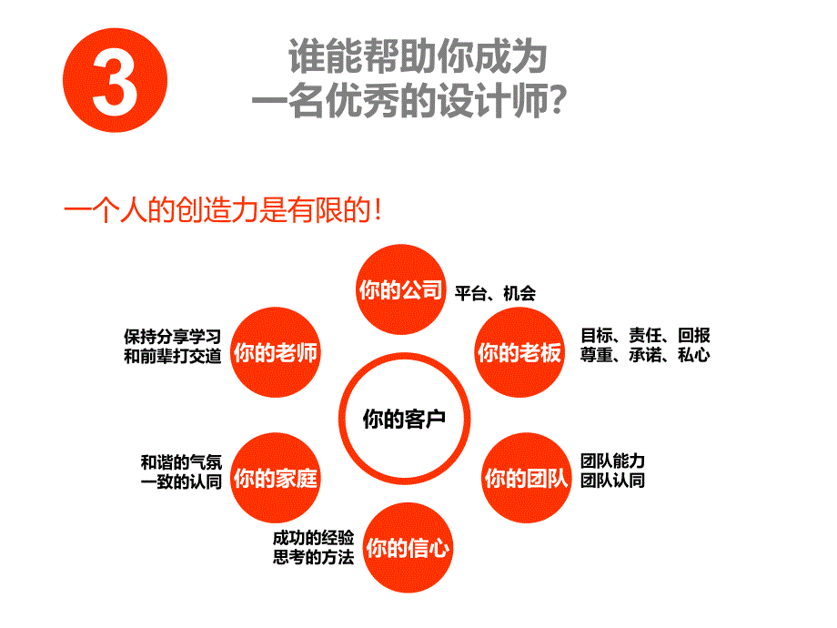 秀优秀投稿013设计密码读后分享邹志威上课讲义_第4页