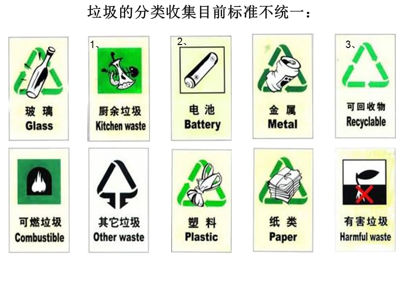 生活垃圾的分类处理课件教学文案_第2页