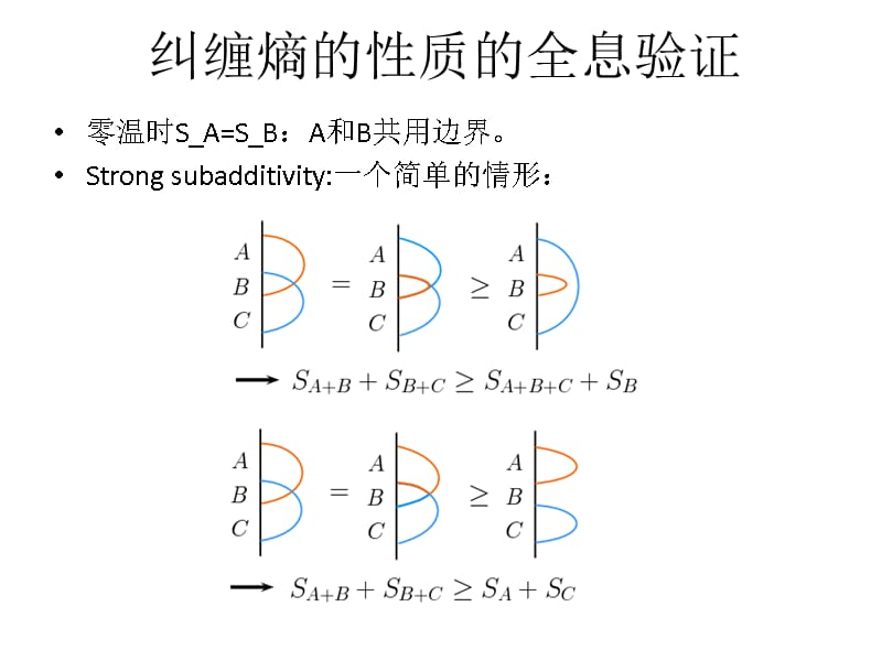 蔡成丰_全息纠缠熵_0905.0932笔记(20160617)课件_第5页