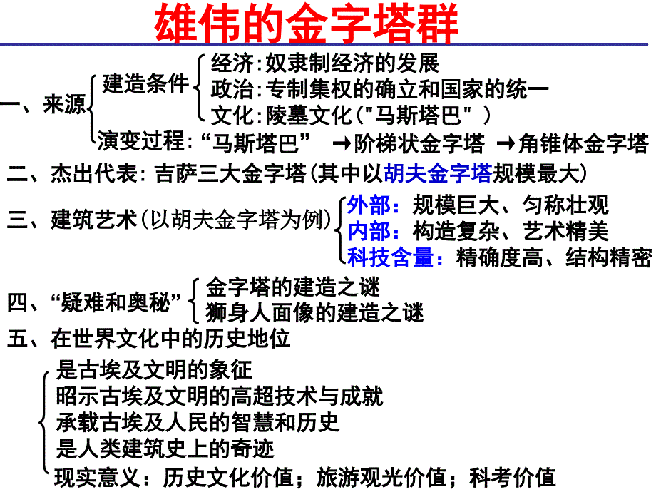 雄伟的金字塔群幻灯片课件_第3页