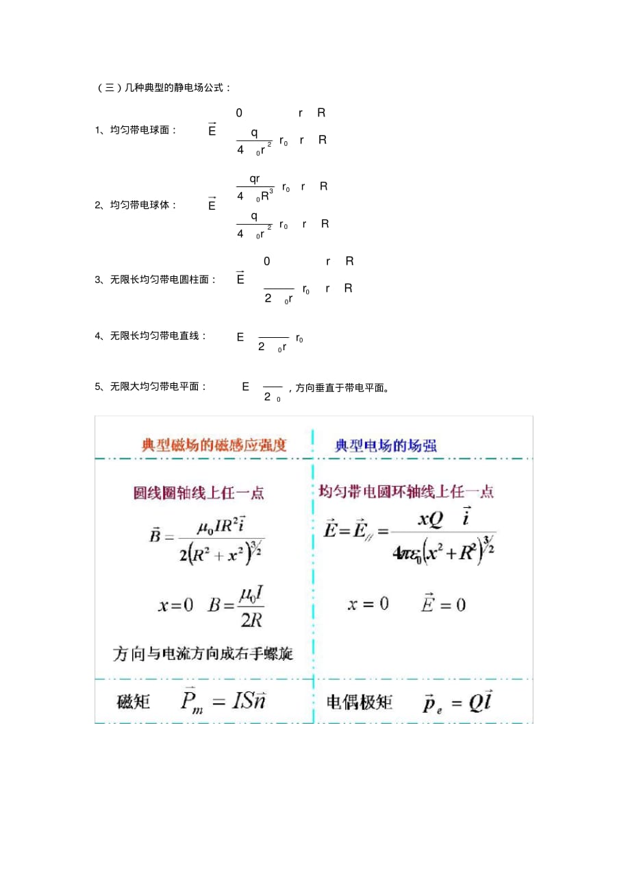 关于大学物理第五版上物理公式 总结归纳_第2页