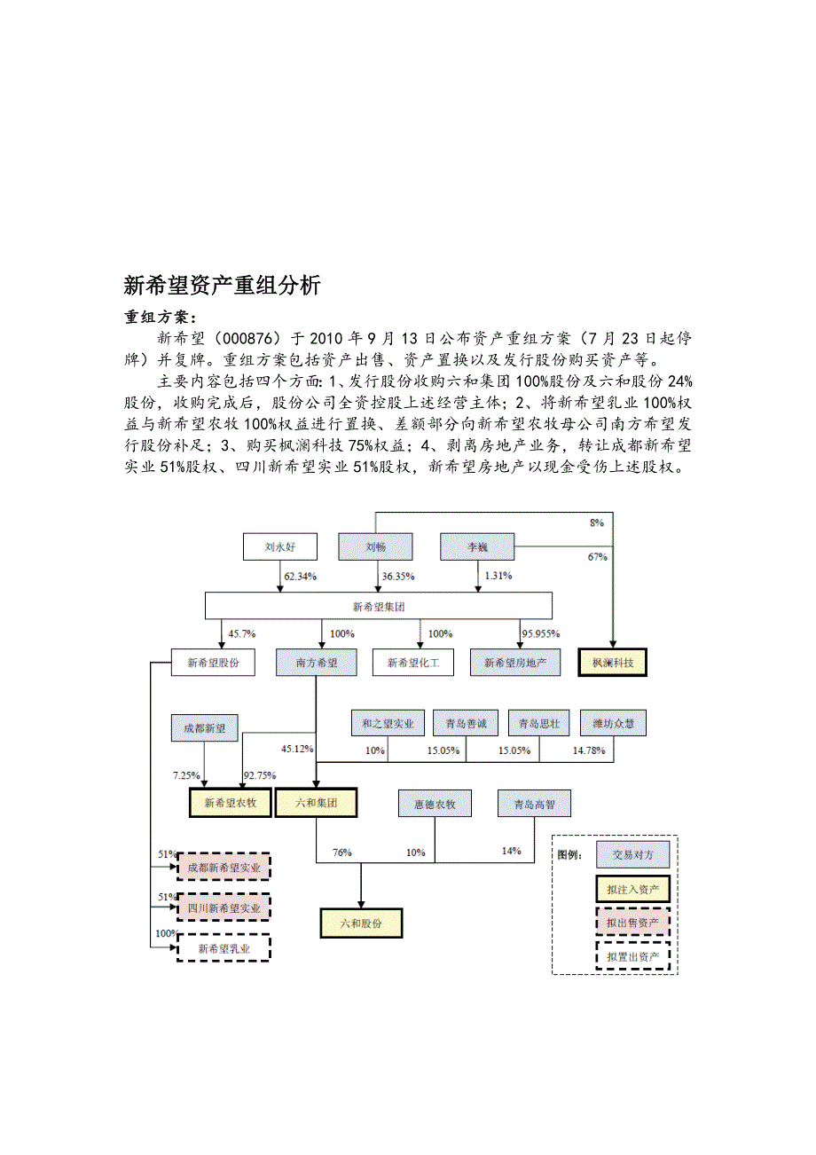 (并购重组)某公司资产重组分析_第2页