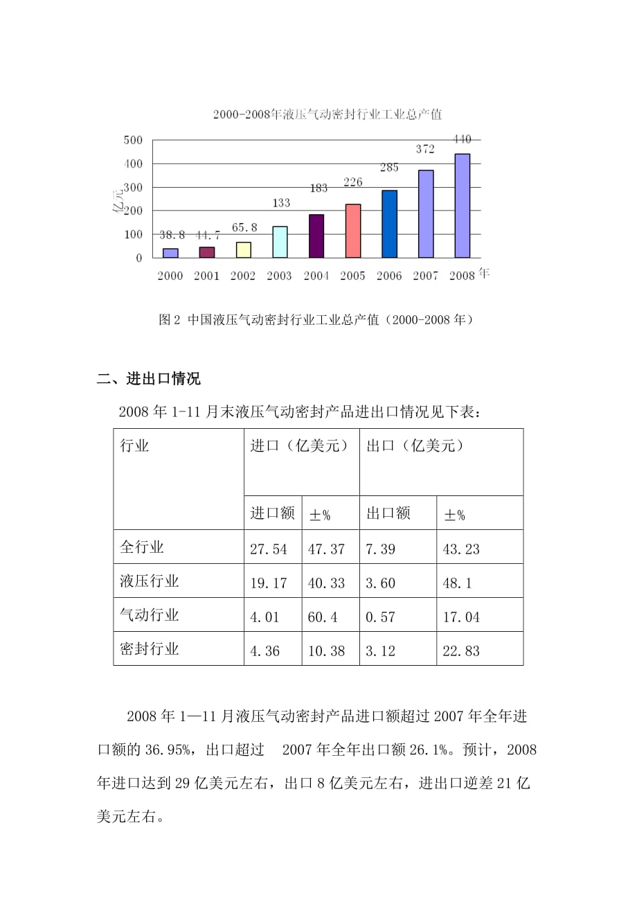 (2020年)产品管理产品规划中国液压气动密封产品市场发展前景_第4页