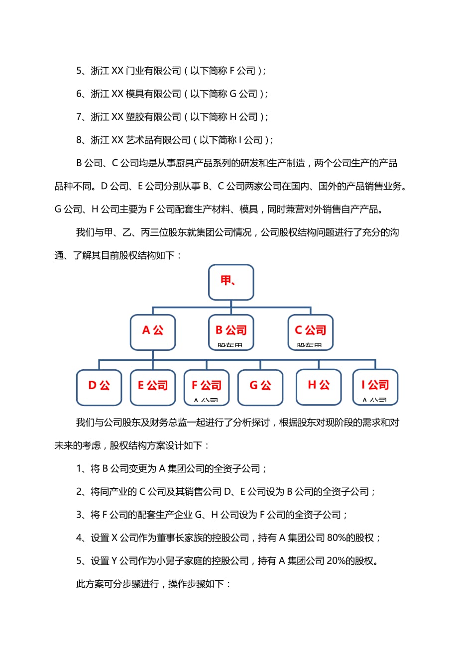 (2020年)家族企业管理家族企业的股权设计方案_第2页