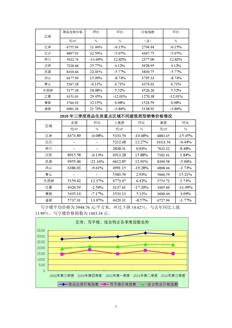 第三季度武房指数报告_第3页