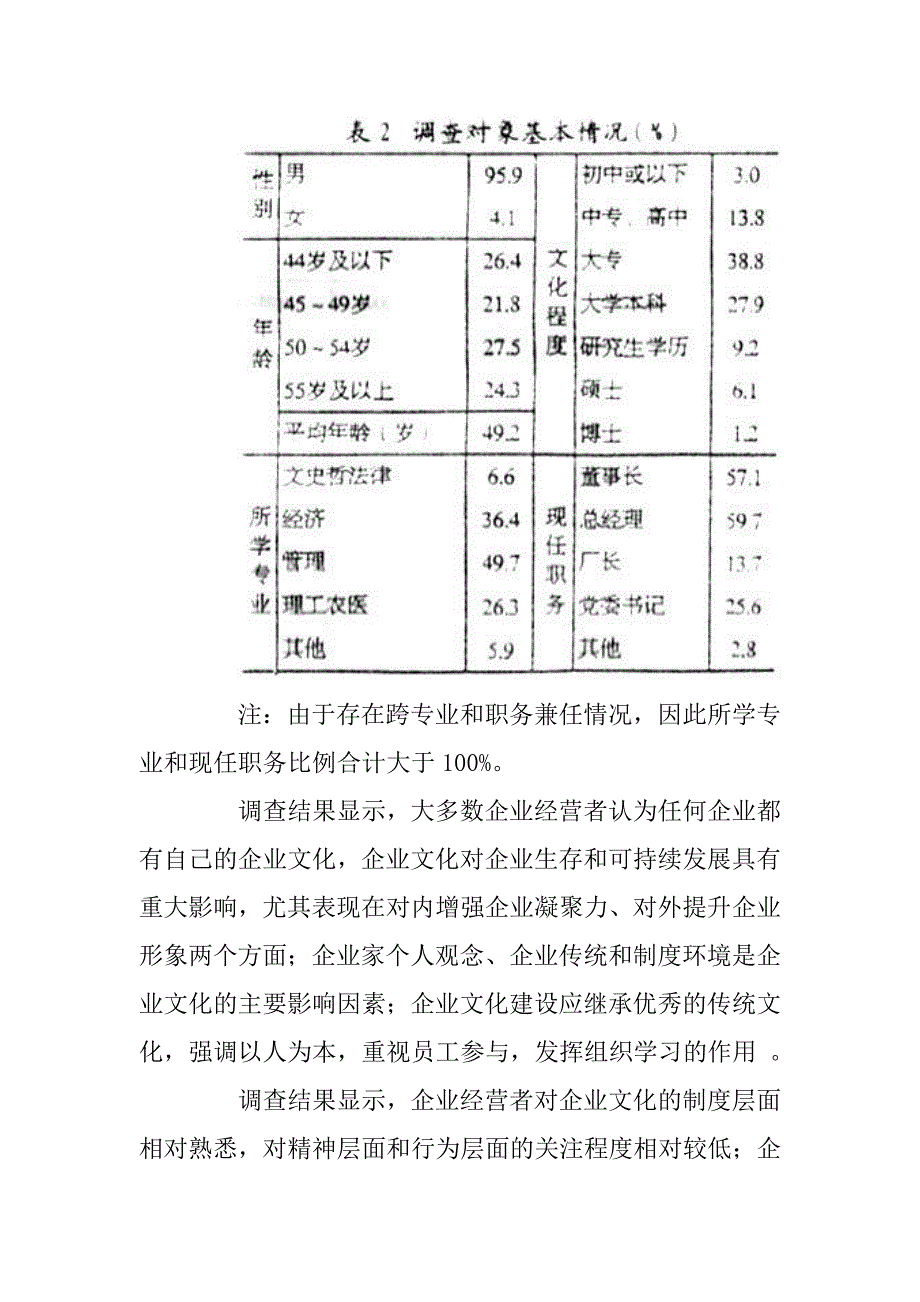 企业文化企业文化建设二_第4页