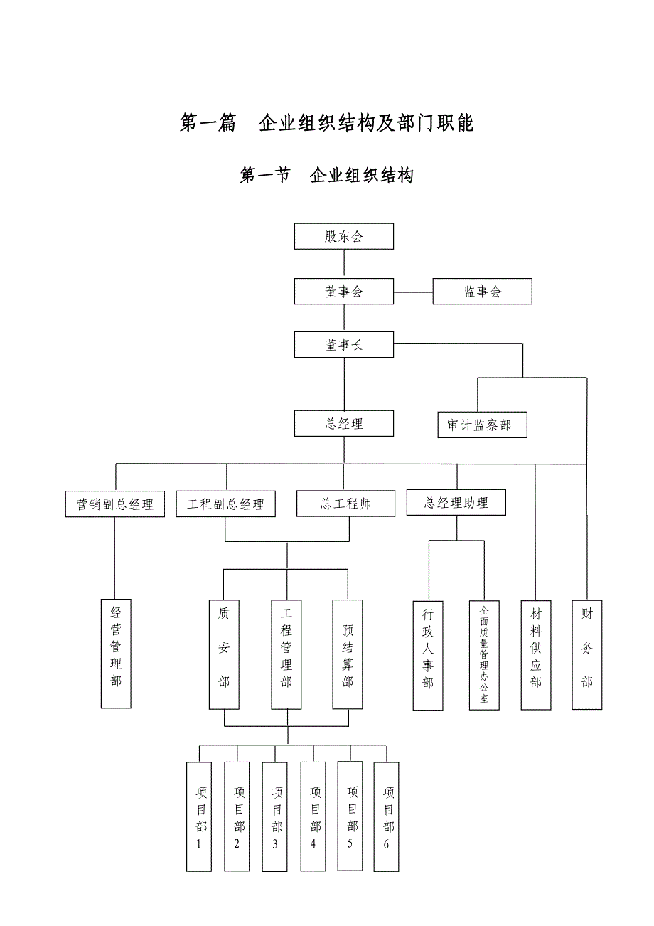 企业管理制度某某某年管理制度学习文件1_第4页