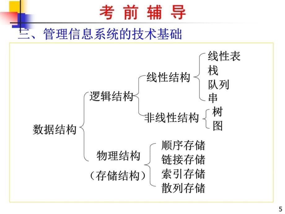 信息系统和管理管理信息系统概论管理信息系统的技术基础管复习课程_第5页