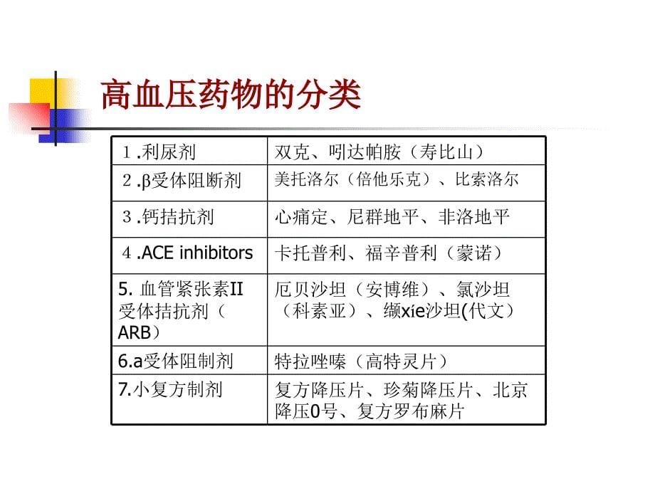 降压药物及电解质紊乱相关知识课件_第5页