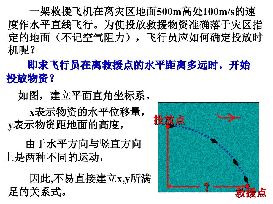 高中数学选修44第二讲——参数方程课件_第3页