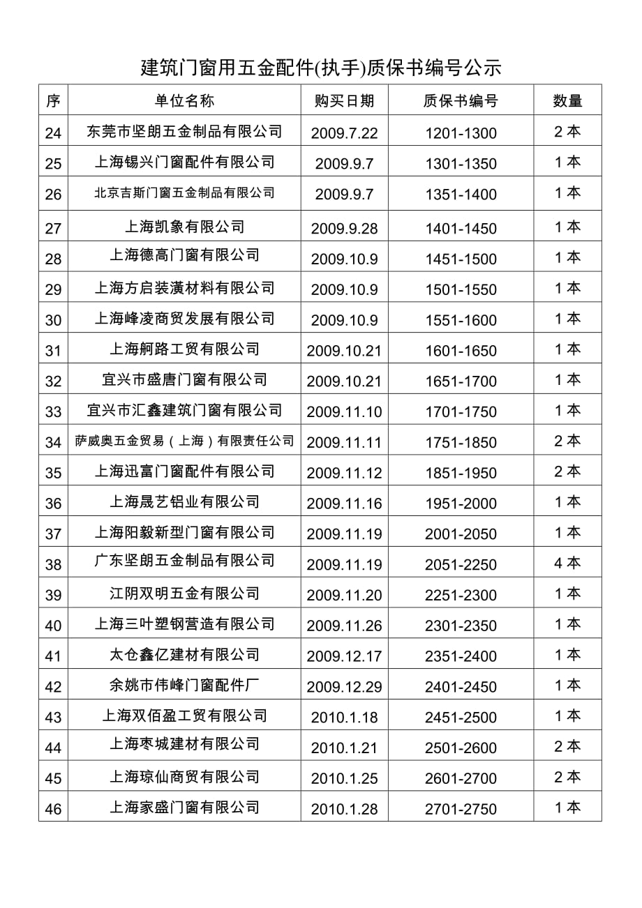 购买质保书登记表_第2页