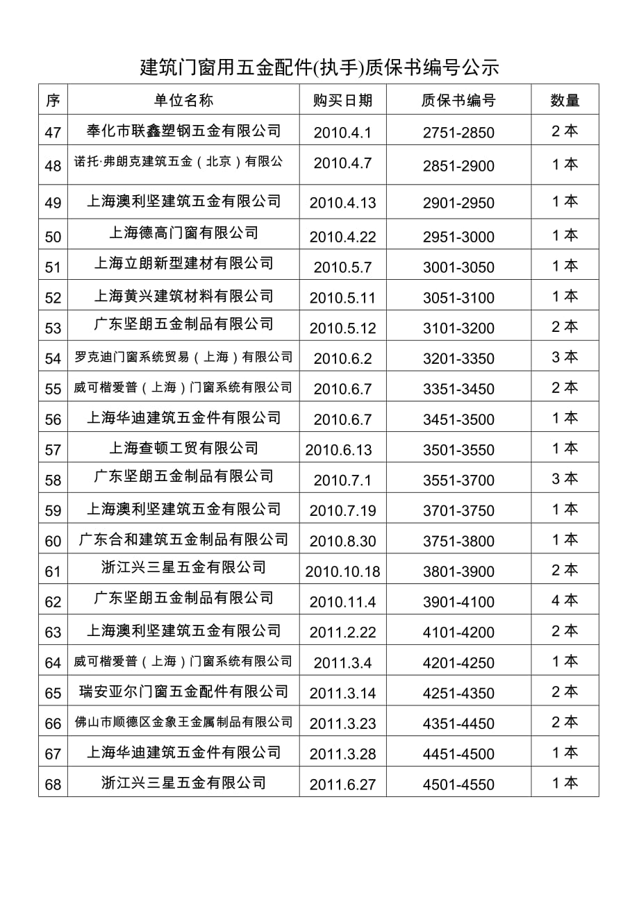 购买质保书登记表_第3页