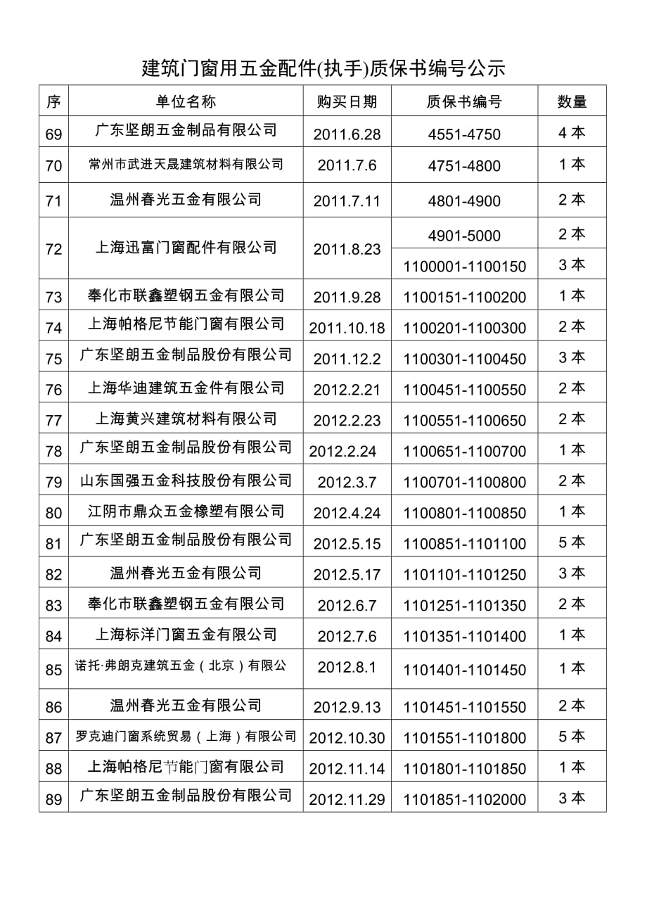 购买质保书登记表_第4页