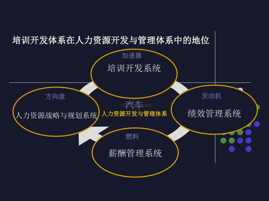 如何打造研发型企业内部培训体系上课讲义_第2页