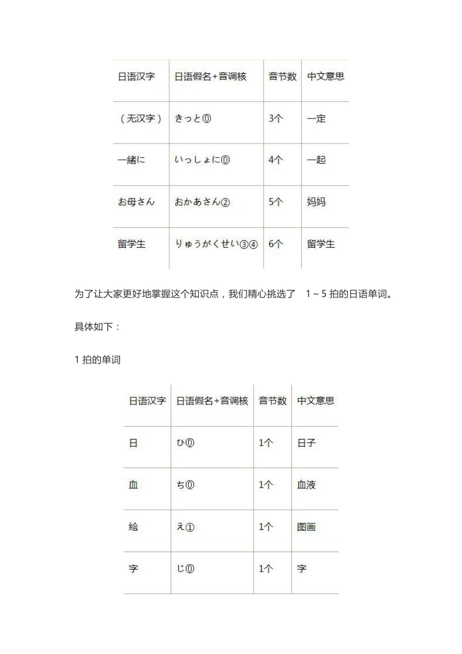 日语的音节：发音特征及技巧_第2页