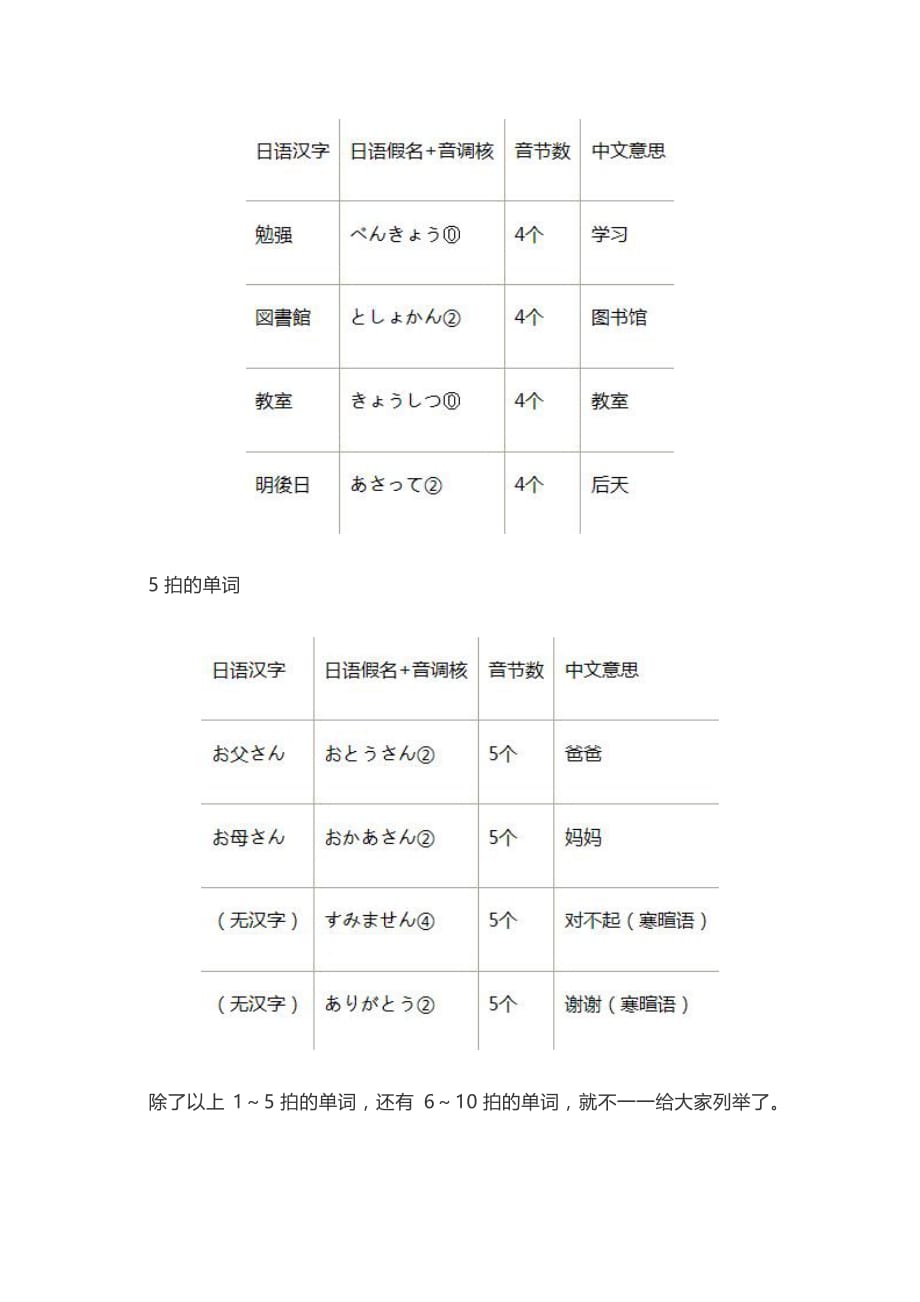 日语的音节：发音特征及技巧_第4页
