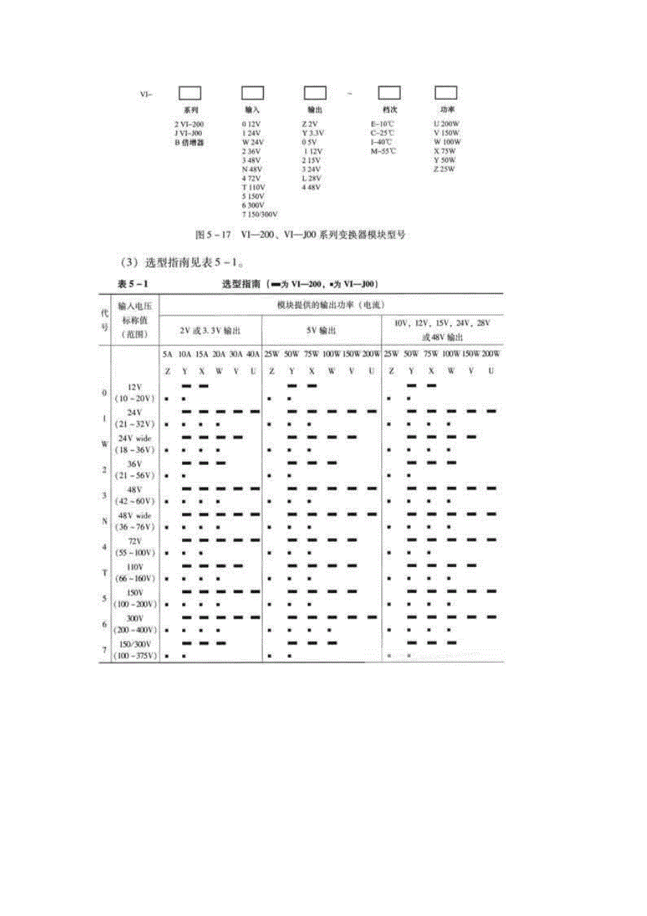 (2020年)产品管理产品规划DCDC集成电源模块典型产品_第2页