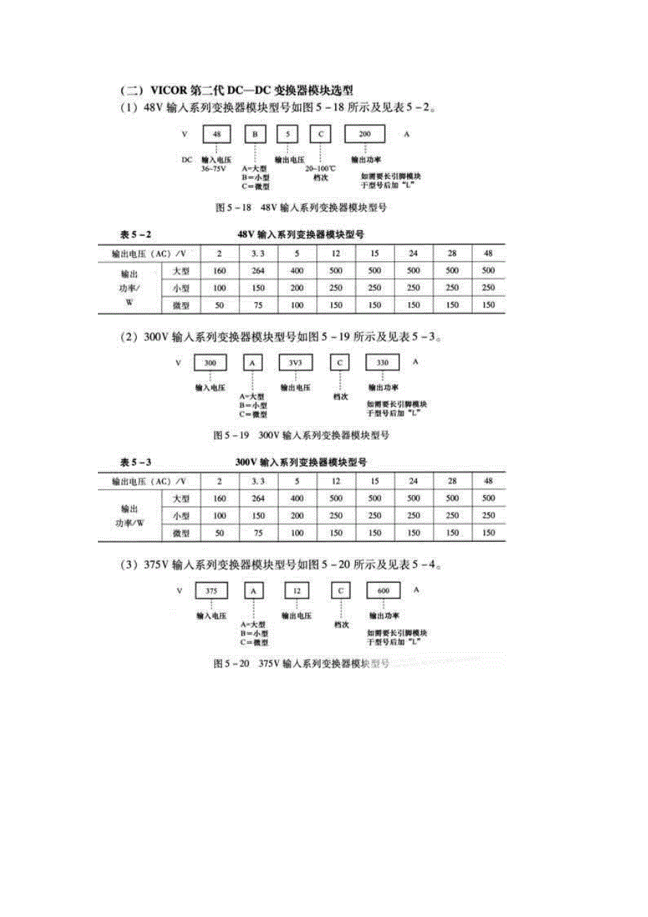 (2020年)产品管理产品规划DCDC集成电源模块典型产品_第3页