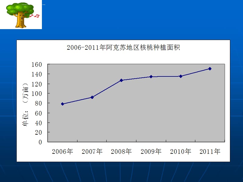 阿克苏核桃产业课件_第4页