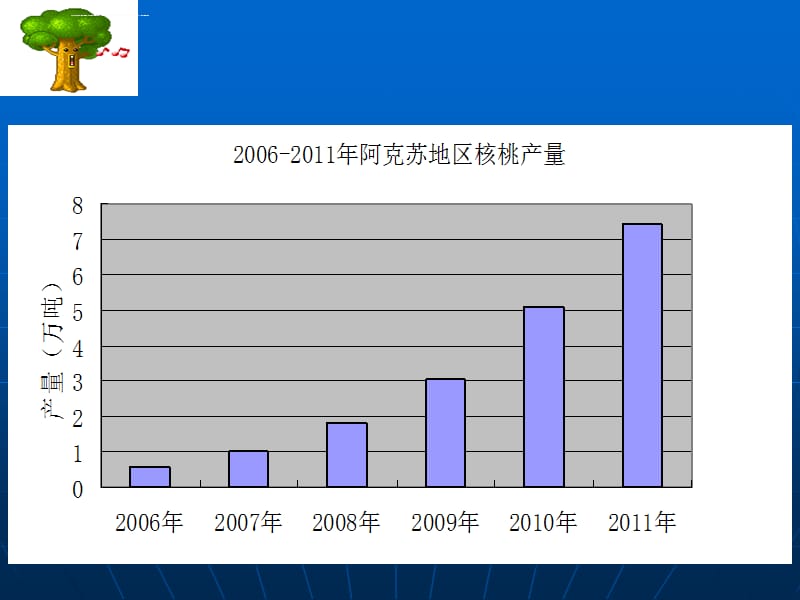 阿克苏核桃产业课件_第5页