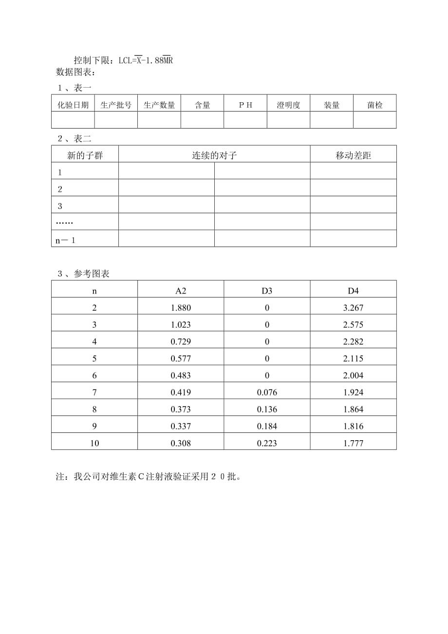 (2020年)产品管理产品规划产品工艺回顾性验证规程_第2页