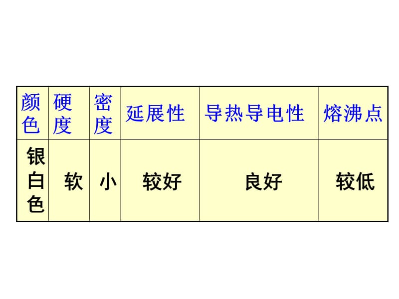 镁和铝PPT课件_第2页