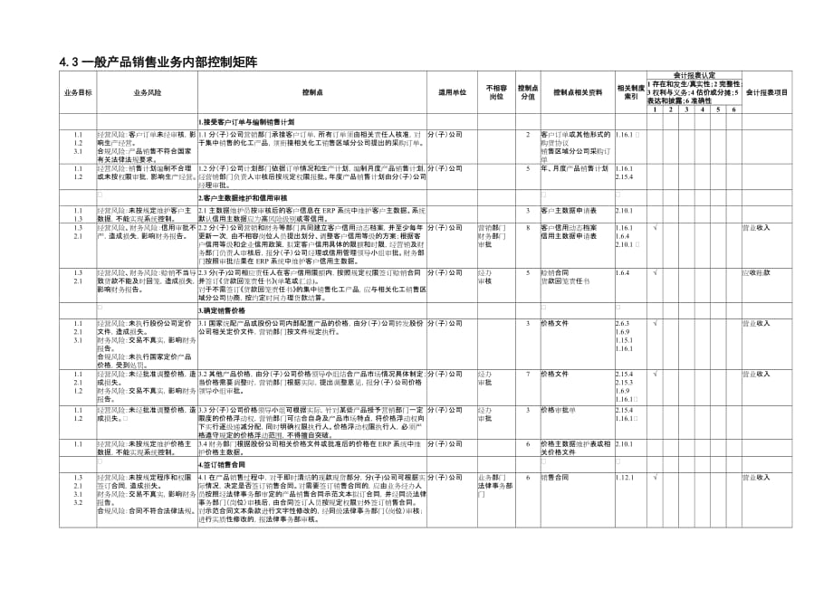 (2020年)产品管理产品规划4.3一般产品销售业务控制矩阵_第1页