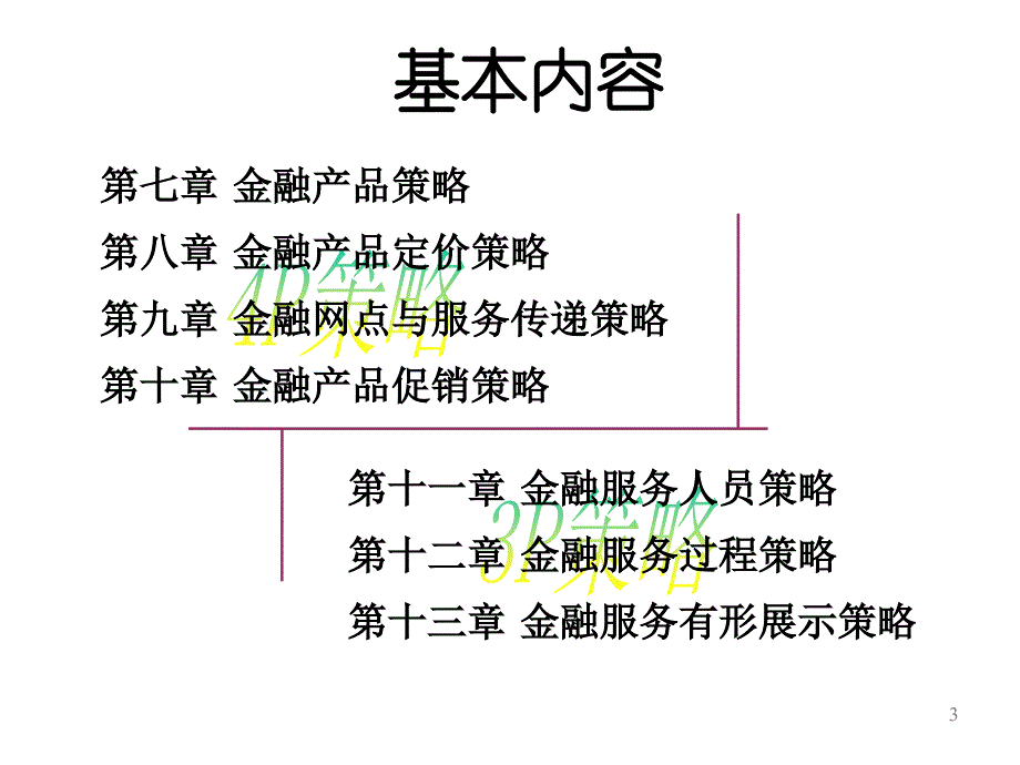 金融营销005机构金融行为分析课件_第3页